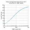 G2 High Power 18v17 - single channel 40V/13A motor controller - Polol module G2 High Power 18v17 - single channel 40V/13A motor controller - Polol module - zdjęcie 6