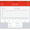 Konwerter poziomów logicznych 3,3V / 5V I2C UART SPI Konwerter poziomów logicznych 3,3V / 5V I2C UART SPI - zdjęcie 10