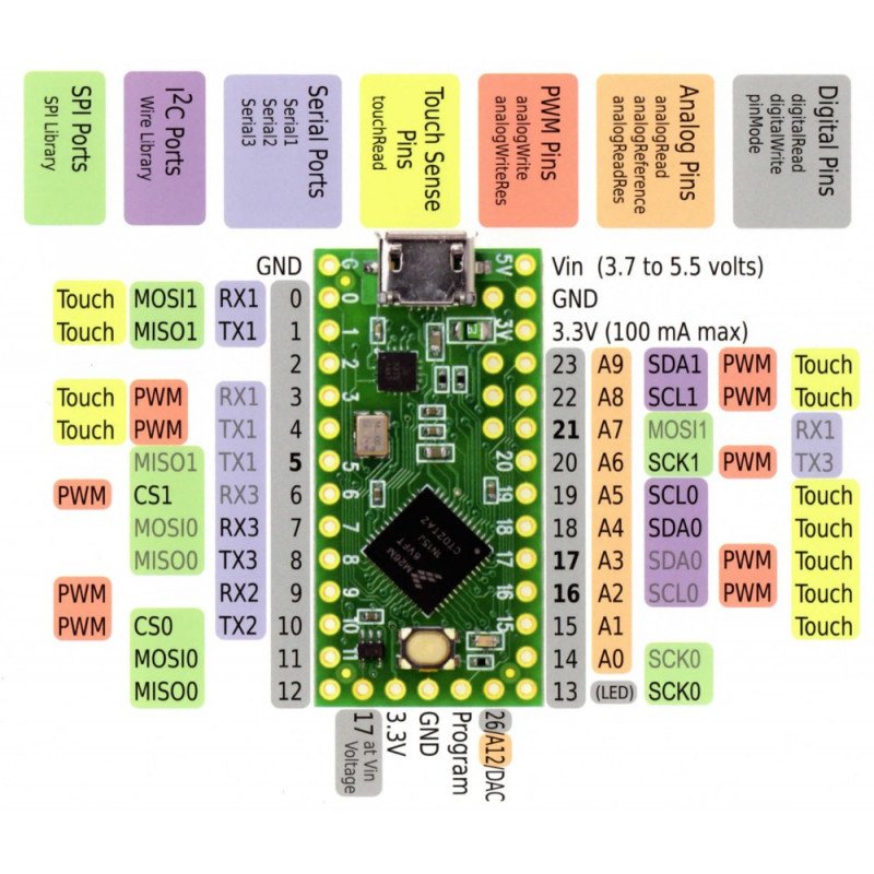 ARM Teensy LC Development Boards  Kits SparkFun 1pcs DEV-13305 