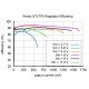 S7V7F5 step-up/step-down converter S7V7F5 step-up/step-down converter
