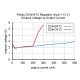 Przetwornica regulowana 4V -25V Przetwornica regulowana 4V -25V