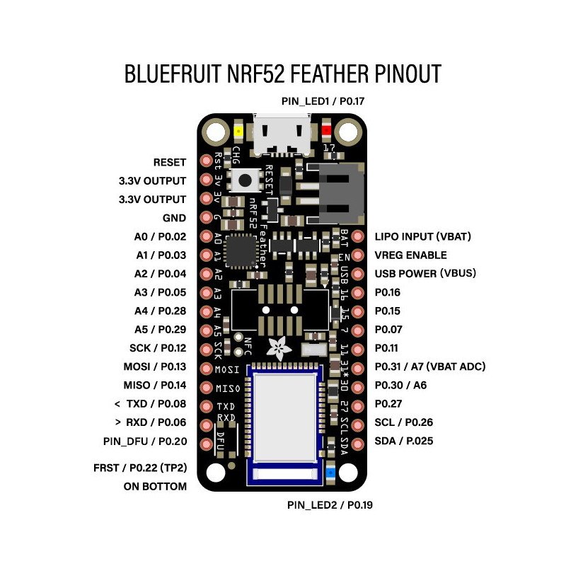 Adafruit Feather nRF52 Pro Bluetooth LE in accordance with myNewt