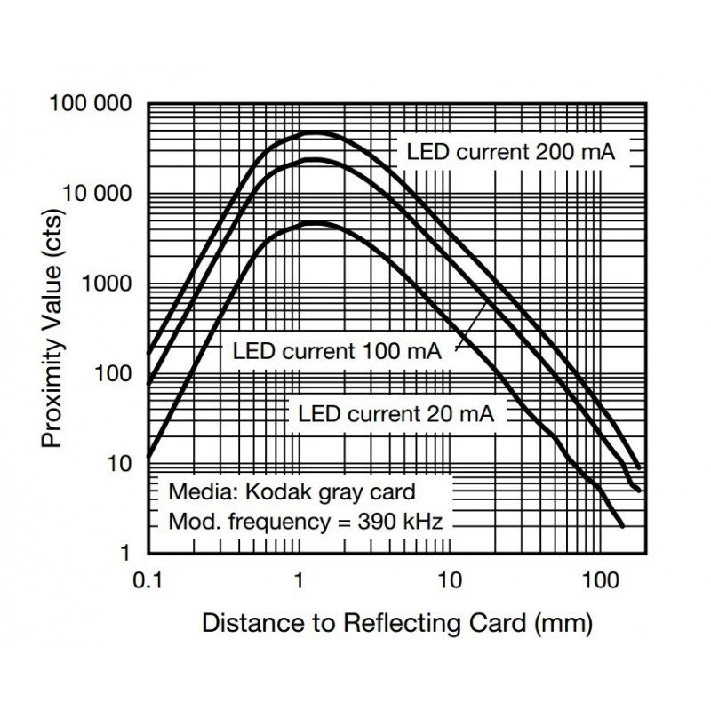 Proximity sensor VCNL4000-GS08 1-200mm