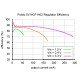 Step-up converter - NCP1402 : 5V 0.2A Step-up converter - NCP1402 : 5V 0.2A