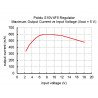 S10V4F5 : 5V 0.4A step-up/step-down converter S10V4F5 : 5V 0.4A step-up/step-down converter - zdjęcie 6