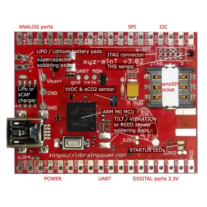 Module xyz-mIOT 2.09 BG95 Quad Band GSM + GPS + HDC2010, DRV5032 - for Arduino and Raspberry Pi