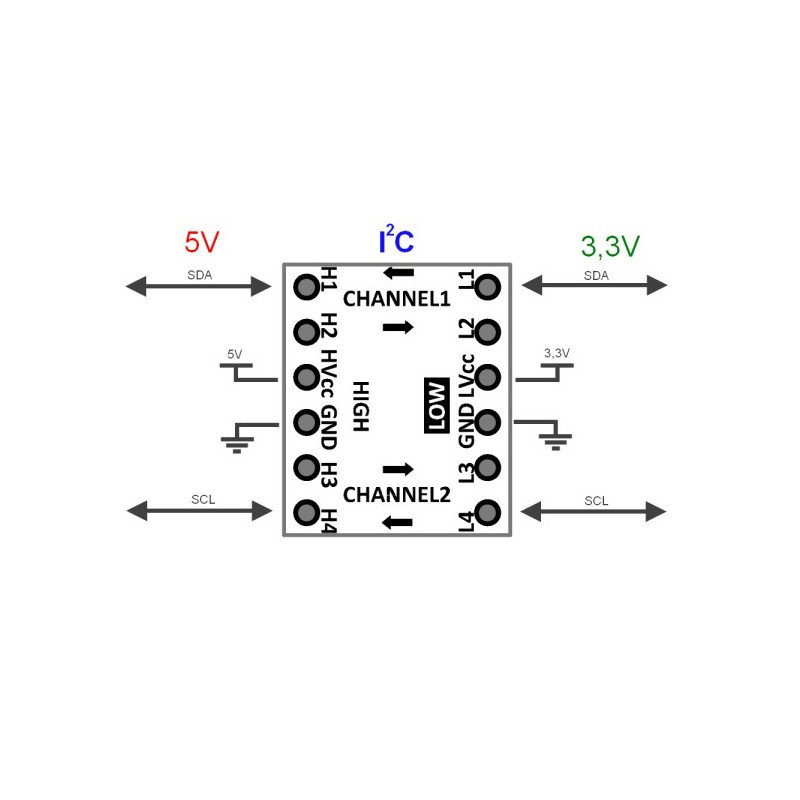 1PCS 8 Channel 5V/3.3V IIC UART SPI TTL Logic Level Converter Bi-Directional 