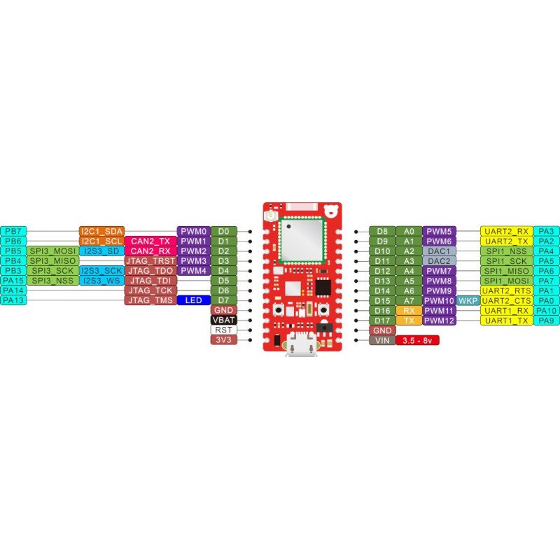 Particle - RedBear Duo - STM32F205 - WiFi+BLE