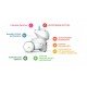 Photon EDU Robot Set with ChromeTab 10" Photon EDU Robot Set with ChromeTab 10"