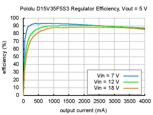 Schemat D15V35F5S3 5V