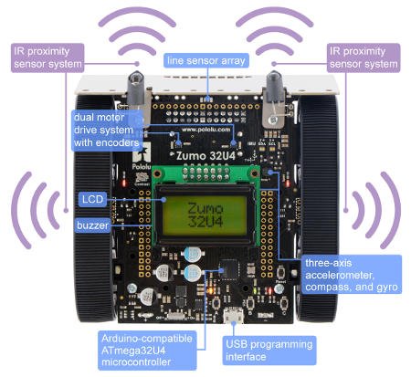 Zestaw do budowy robota walczącego mini sumo w oparciu o kontroler Arduino Uno lub Leonardo, zumo, minisumo, robot, zawody robotów