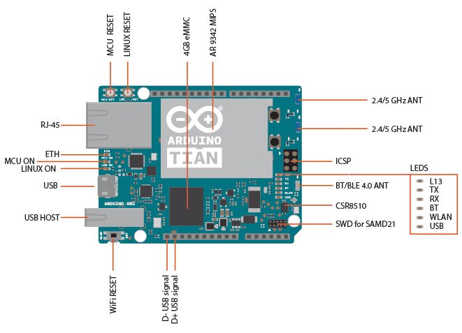 Arduino Tian