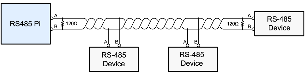 RS485 Pi