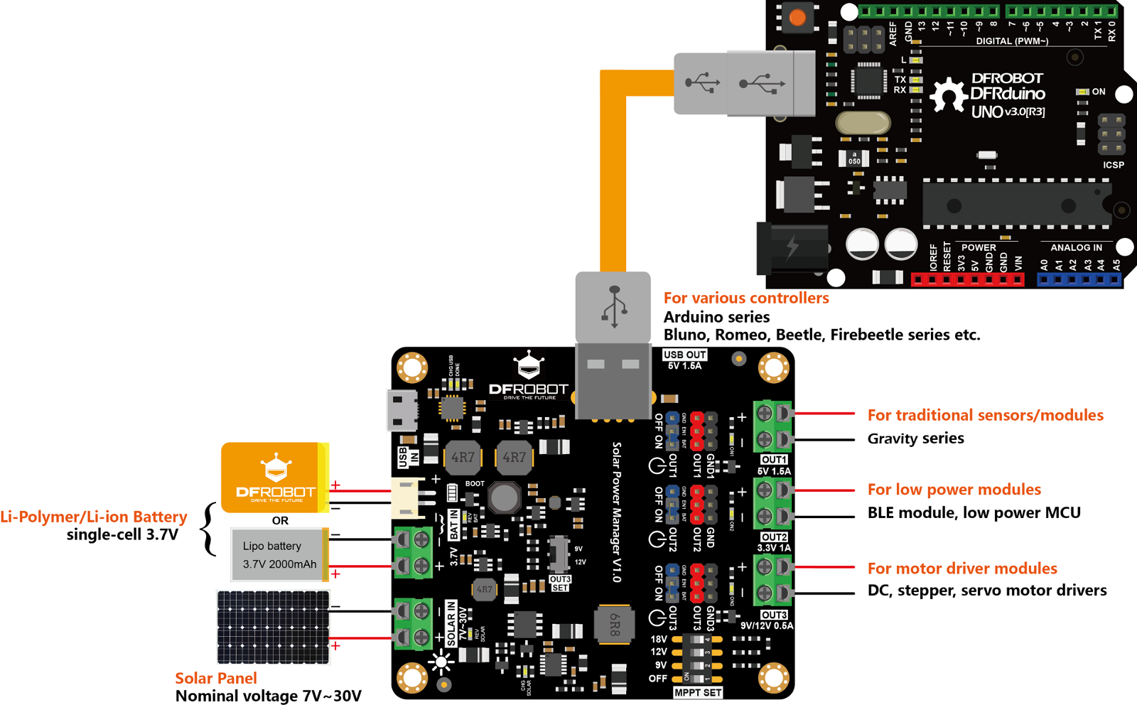 Przykład podłączenia z Arduino