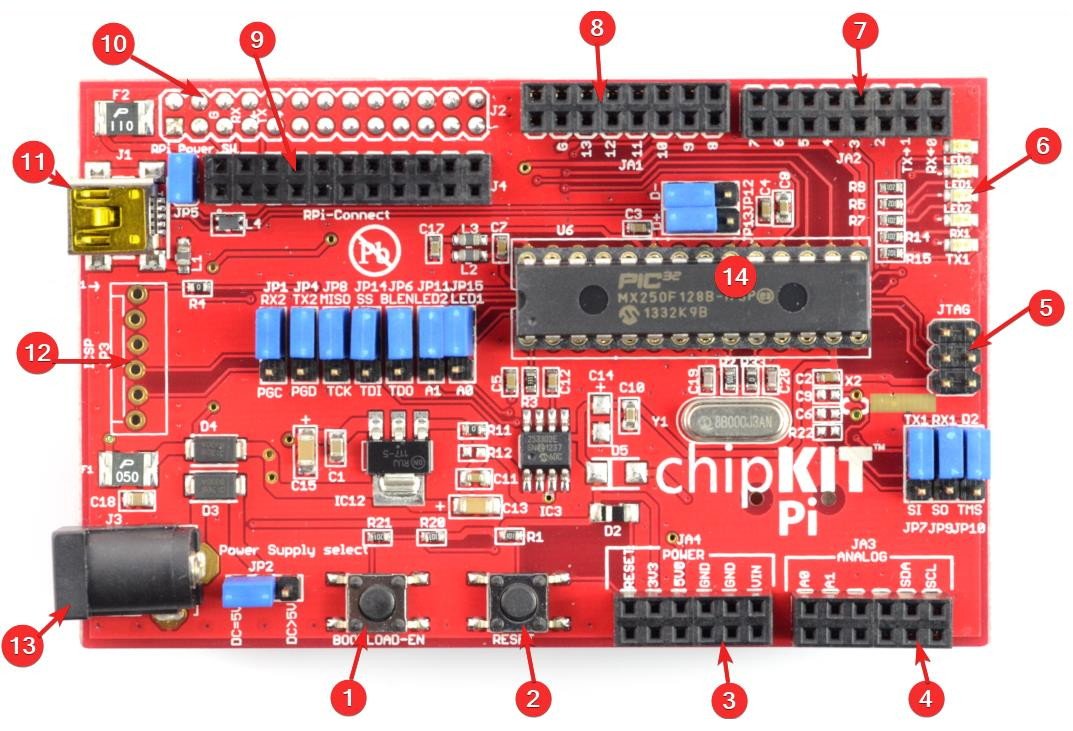 ChipKit Pi