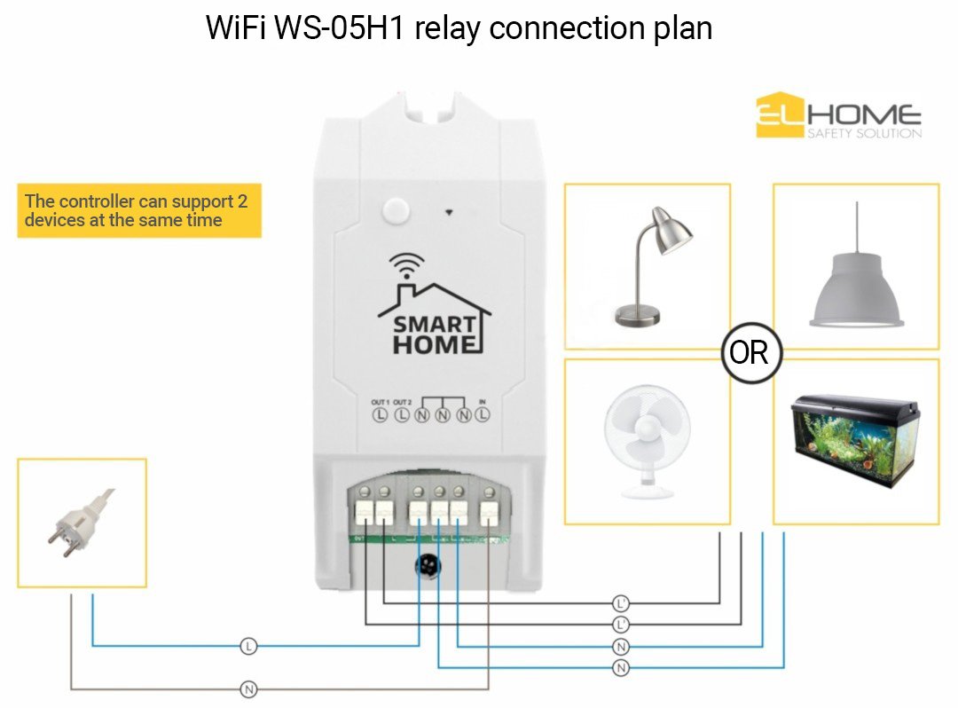 El Home WS-05H1 - dwukanałowy przekaźnik 230V/6A - przełącznik WiFi Android / iOS