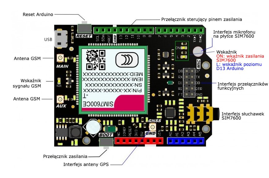DFRobot Shield GSM/LTE/GPRS/GPS SIM7000CE-T