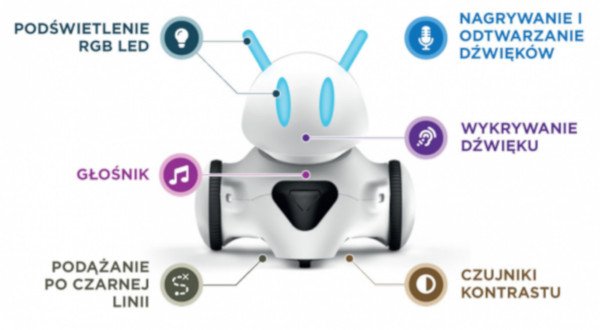 Możliwości robota Photon