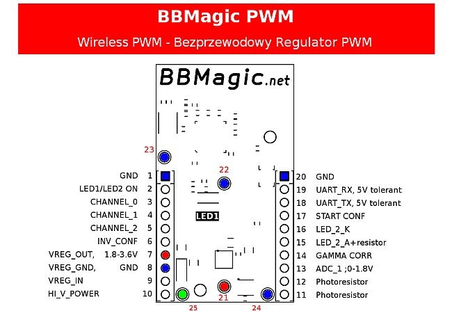 BBMagic PWM - bezprzewodowy regulator sygnału PWM
