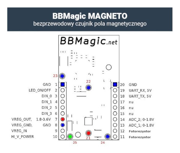 BBMagic Magneto - bezprzewodowy czujnik pola magnetyczne