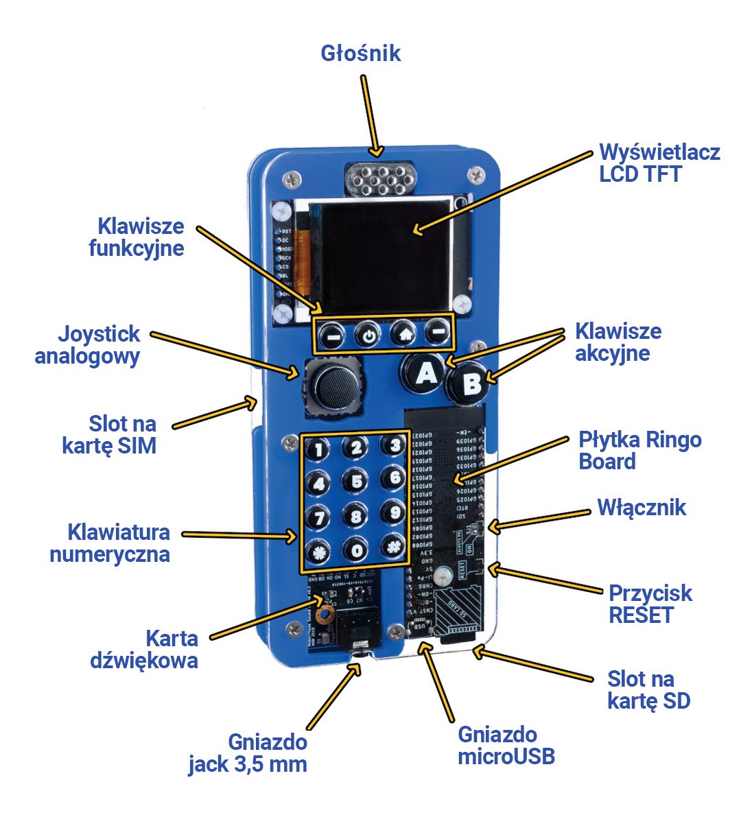 CircuitMess Ringo GSM - rozłożenie elementów