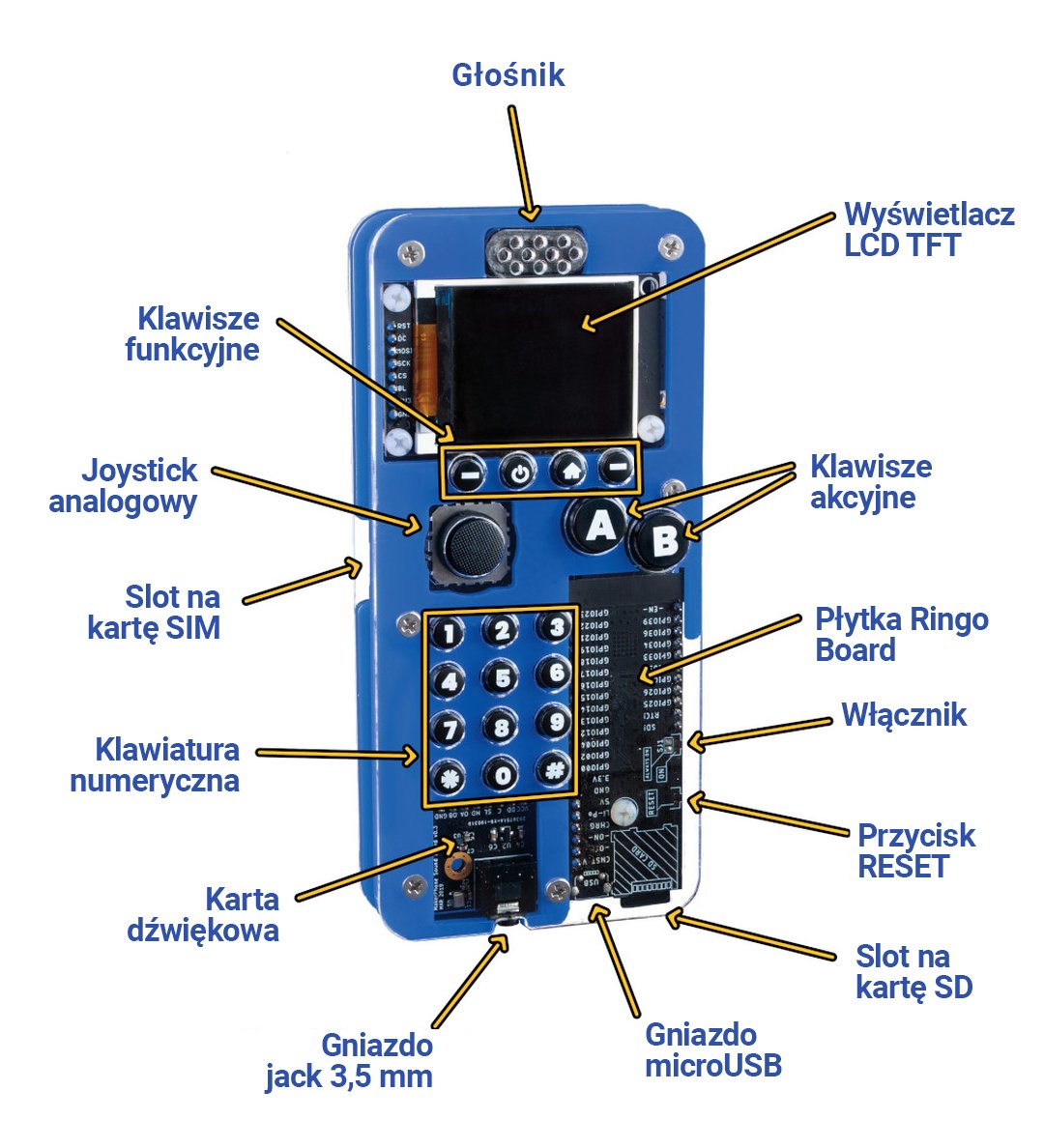 CircuitMess Ringo GSM