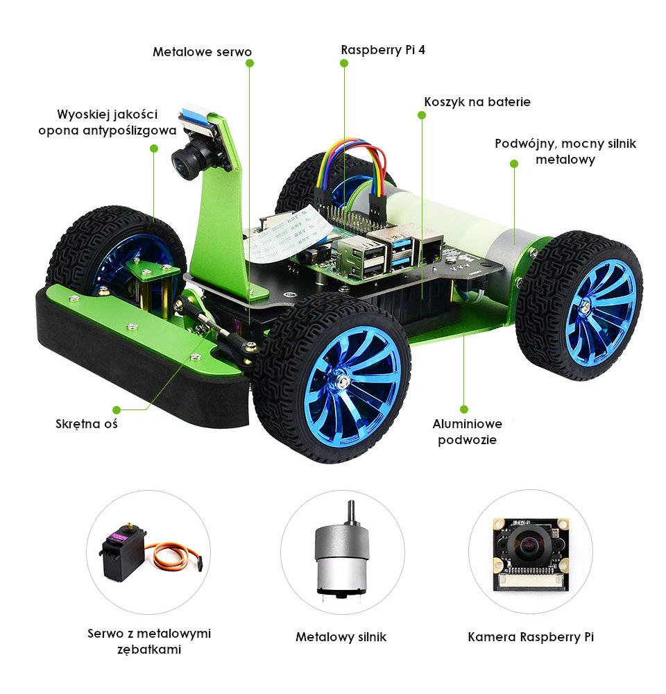 Rozmieszczenie elementów robota