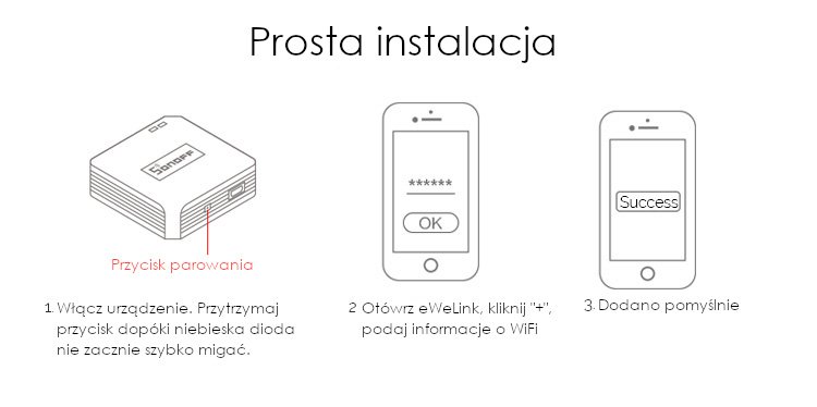 Instalacja Sonoff Bridge