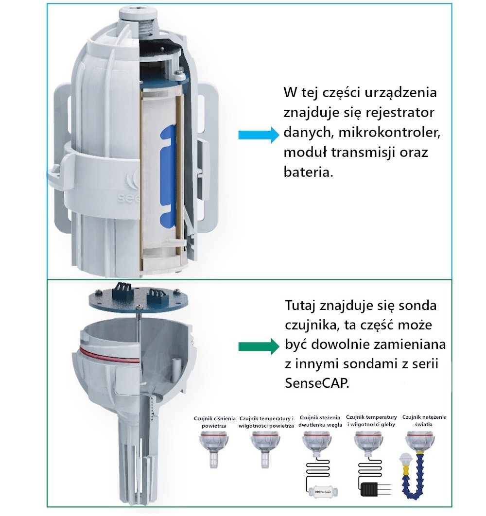 Modularna budowa czujnika wilgotności i temperatury powietrza.