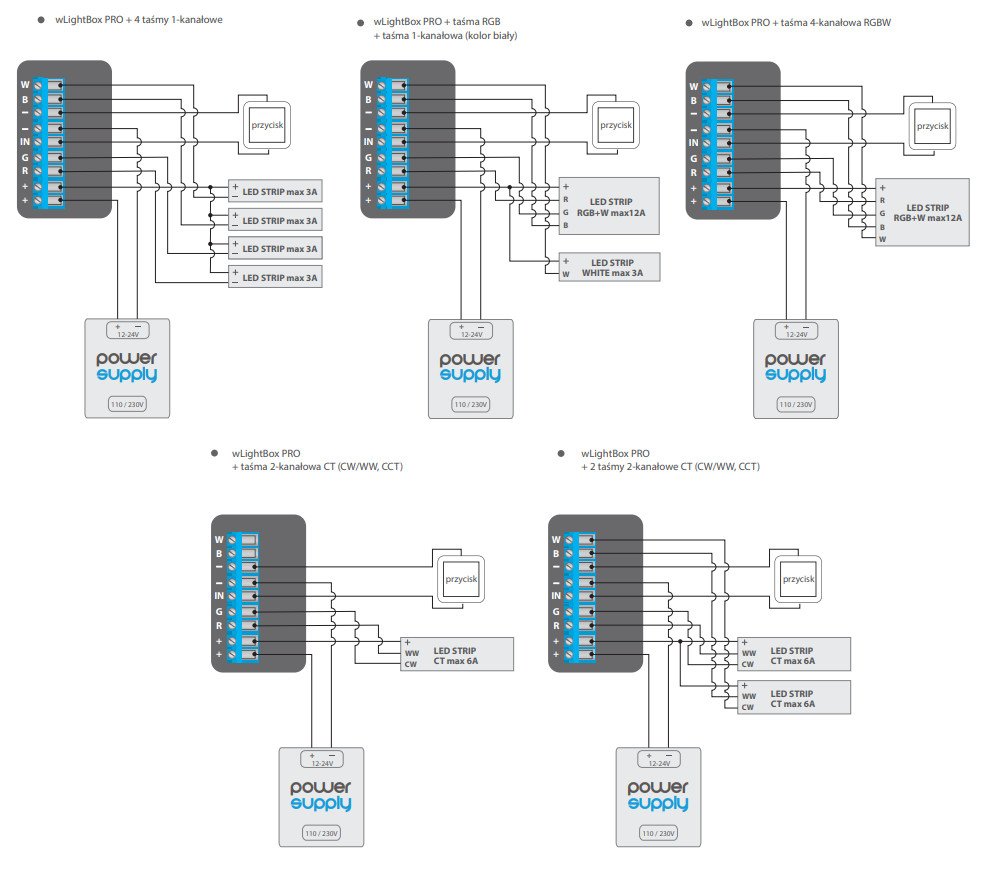 Schemat podłączenia sterownika wLightBox Pro