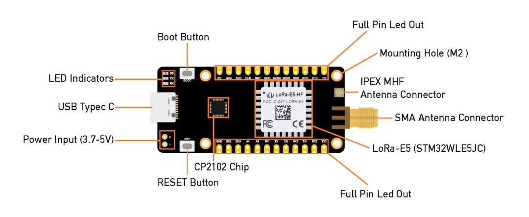 Wyprowadzenia modułu LoRa-E5 mini