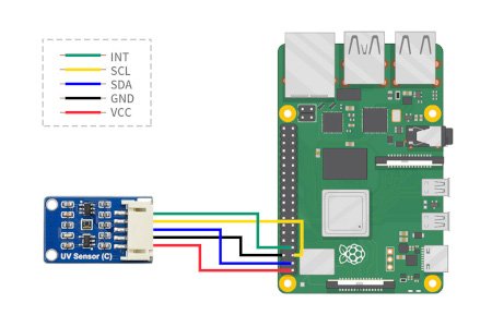 Schemat połączenia czujnika światła ultrafioletowego UV z Raspberry Pi (do kupienia osobno).