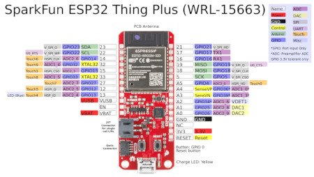 SparkFun Thing Plus - ESP32 WROOM (U.FL) - arrangement and description of the pins.