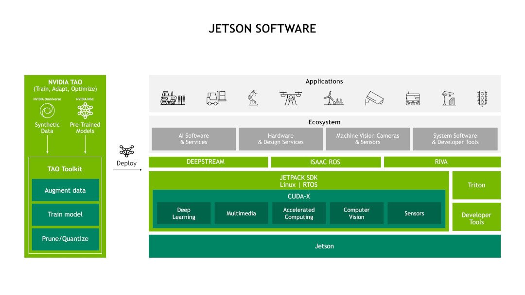 Jetson Nano software