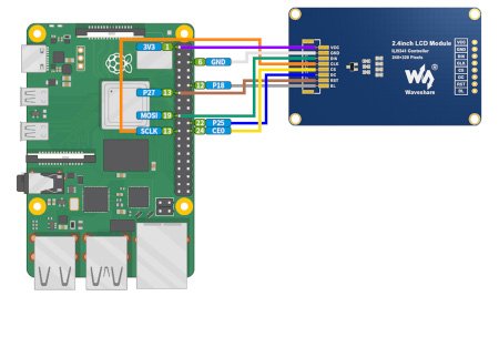 Diagram of connecting the display to the Raspberry Pi.