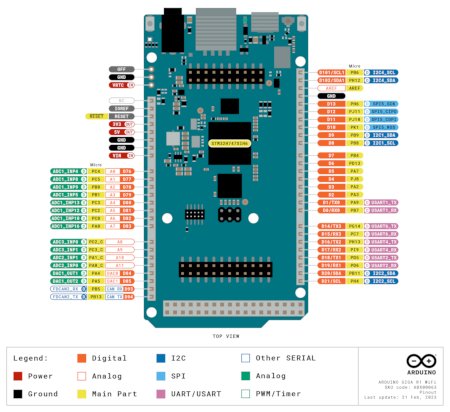 Arduino Giga pins