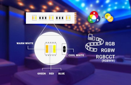 Control of multicolored LED strips