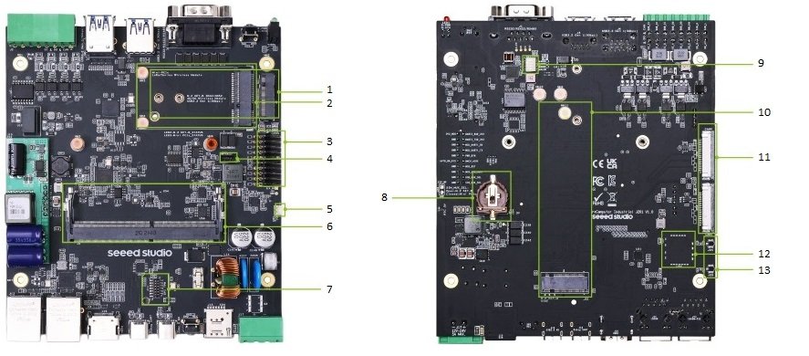 Pinouts of the reComputer Industrial J4012 device board.