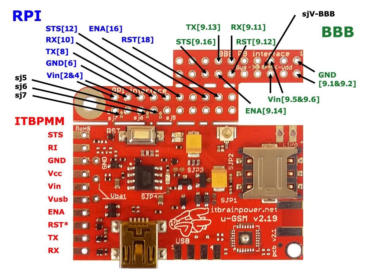 u-GSM shield v2.19 module with the Quectel M95FA chip enabling GSM connectivity