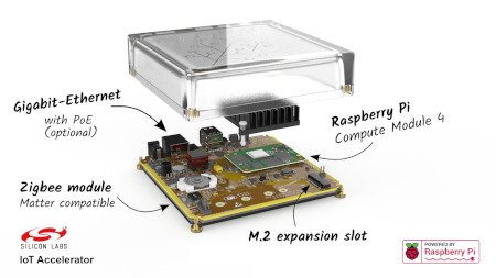 Home Assistant Yellow works with Raspberry Pi CM4