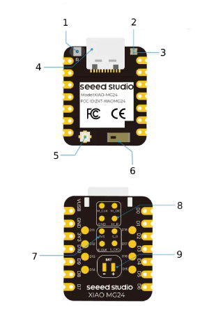 Seeed Xiao MG24 - Matter / Thread / Bluetooth - Seeedstudio 102010590