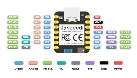 Xiao nRF52840 + Wio-SX1262 Kit for Meshtastic - LoRa / Bluetooth - Seeedstudio 102010710
