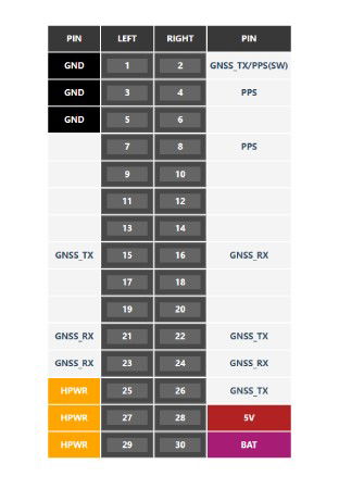 GPS v2.0 module with SMA antenna - AT6668 - for M5Core development modules - M5Stack M003-V2