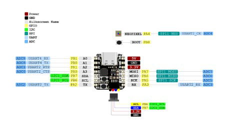 QT Py - board with CH32V203 microcontroller - STEMMA QT - Adafruit 5996