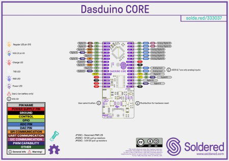 Dasduino CORE - ATmega328 - Arduino compatible - no connectors - Soldered 333037