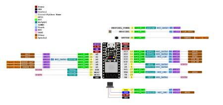 ItsyBitsy ESP32 - PCB antenna - board with ESP32-PICO-MINI-02 microcontroller - 8 MB Flash + 2 MB PSRAM - Adafruit 5889