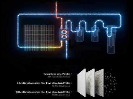 xTool Selected Air Compressor & Air Dryer - air dryer and compressor for MetalFab systems