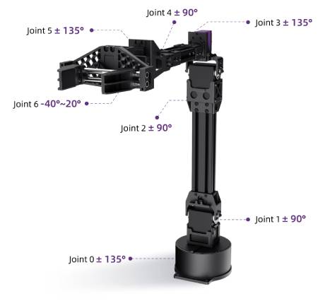 Remote-controlled robot arm - Unitree D1