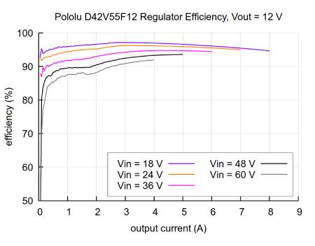 D42V55F12 - step-down converter - 12 V 4.5 A - Pololu 5577