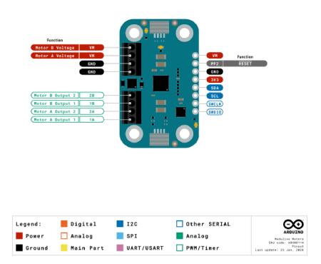 Arduino Modulino Motors - Dual Channel Motor Driver 5V - 24V / 3.8A - MAX2221 - Qwiic - ABX00114